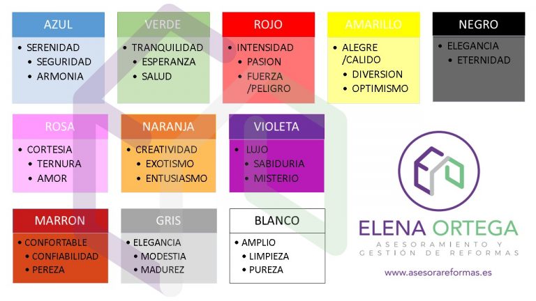el color en una reforma