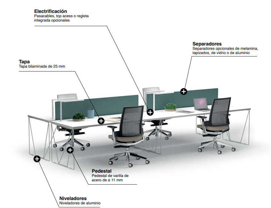 funcionalidades de Mesa de oficina Let's Work