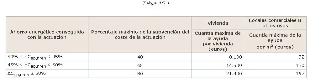 Instalación ventilación y aislamiento ventanas
programa next generation Eu